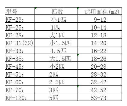 荆州市空调维修
