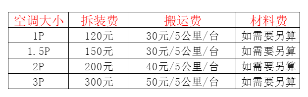 荆州市空调移机及费用电话在哪里找